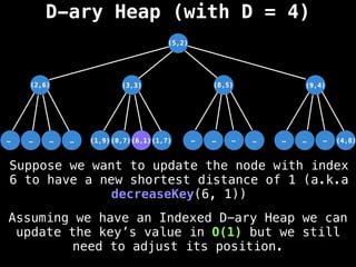 D-ary Heap (with D = 4)
(5,2)
(3,3)
(6,1)
…
…
…
… …
…
…
… …
…
…
(1,7)
(0,7)
(1,9)
(2,6) (8,5) (9,4)
(4,8)
Suppose we want to update the node with index
6 to have a new shortest distance of 1 (a.k.a
decreaseKey(6, 1))
Assuming we have an Indexed D-ary Heap we can
update the key’s value in O(1) but we still
need to adjust its position.
 