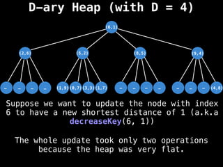 D-ary Heap (with D = 4)
(5,2)
(3,3)
(6,1)
…
…
…
… …
…
…
… …
…
…
(1,7)
(0,7)
(1,9)
(2,6) (8,5) (9,4)
(4,8)
Suppose we want to update the node with index
6 to have a new shortest distance of 1 (a.k.a
decreaseKey(6, 1))
The whole update took only two operations
because the heap was very flat.
 