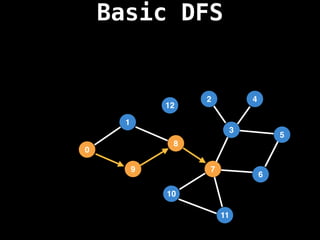 Basic DFS
7
3
11
10
8
6
9
1
2
5
4
12
0
 