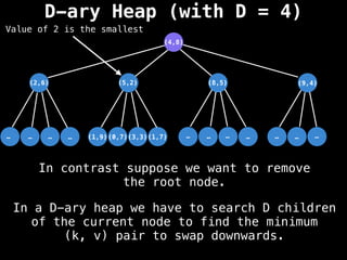D-ary Heap (with D = 4)
(5,2)
(3,3)
…
…
…
… …
…
…
… …
…
…
(1,7)
(0,7)
(1,9)
(2,6) (8,5) (9,4)
(4,8)
Value of 2 is the smallest
In a D-ary heap we have to search D children
of the current node to find the minimum
(k, v) pair to swap downwards.
In contrast suppose we want to remove
the root node.
 