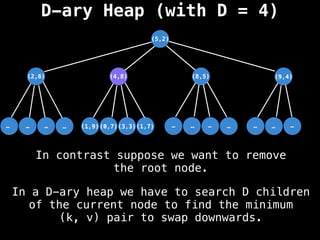 D-ary Heap (with D = 4)
(5,2)
(3,3)
…
…
…
… …
…
…
… …
…
…
(1,7)
(0,7)
(1,9)
(2,6) (8,5) (9,4)
(4,8)
In a D-ary heap we have to search D children
of the current node to find the minimum
(k, v) pair to swap downwards.
In contrast suppose we want to remove
the root node.
 