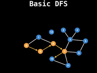 Basic DFS
7
3
11
10
8
6
9
1
2
5
4
12
0
 