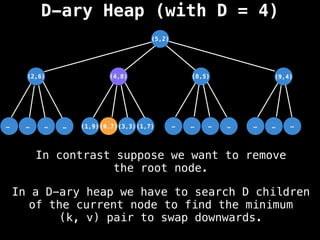 D-ary Heap (with D = 4)
(5,2)
(3,3)
…
…
…
… …
…
…
… …
…
…
(1,7)
(0,7)
(1,9)
(2,6) (8,5) (9,4)
(4,8)
In a D-ary heap we have to search D children
of the current node to find the minimum
(k, v) pair to swap downwards.
In contrast suppose we want to remove
the root node.
 