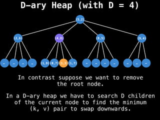 D-ary Heap (with D = 4)
(5,2)
(3,3)
…
…
…
… …
…
…
… …
…
…
(1,7)
(0,7)
(1,9)
(2,6) (8,5) (9,4)
(4,8)
In a D-ary heap we have to search D children
of the current node to find the minimum
(k, v) pair to swap downwards.
In contrast suppose we want to remove
the root node.
 