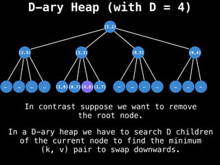 D-ary Heap (with D = 4)
(5,2)
(3,3)
…
…
…
… …
…
…
… …
…
…
(1,7)
(0,7)
(1,9)
(2,6) (8,5) (9,4)
(4,8)
In a D-ary heap we have to search D children
of the current node to find the minimum
(k, v) pair to swap downwards.
In contrast suppose we want to remove
the root node.
 