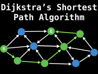 Dijkstra’s Shortest
Path Algorithm
S
E
 