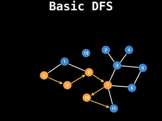Basic DFS
7
3
11
10
8
6
9
1
2
5
4
12
0
 