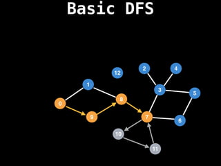 Basic DFS
7
3
11
10
8
6
9
1
2
5
4
12
0
 