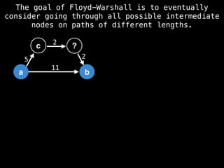 a b
11
c
5
?
2
2
The goal of Floyd-Warshall is to eventually
consider going through all possible intermediate
nodes on paths of different lengths.
 