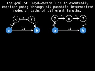 a b
11
? ?
3 2
c
1 1
a b
11
c
5
?
2
2
The goal of Floyd-Warshall is to eventually
consider going through all possible intermediate
nodes on paths of different lengths.
 