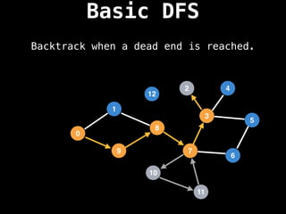 Backtrack when a dead end is reached.
Basic DFS
7
3
11
10
8
6
9
1
2
5
4
12
0
 