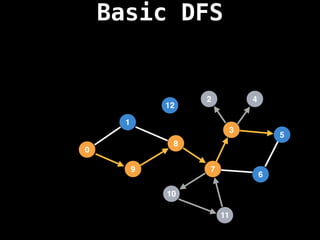 Basic DFS
7
3
11
10
8
6
9
1
2
5
4
12
0
 