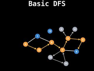 Basic DFS
7
3
11
10
8
6
9
1
2
5
4
12
0
 