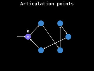 Articulation points
0
0
 