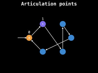 Articulation points
0
1
0
1
 