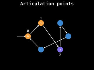 Articulation points
0
1
2
0
1
2
 