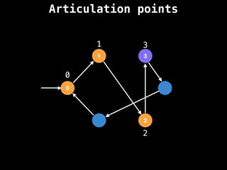 Articulation points
0
1 3
2
0
1
2
3
 