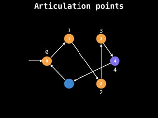 Articulation points
0
1 3
4
2
0
1
2
3
4
 