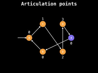 Articulation points
0
1 3
4
2
5
0
1
2
3
0
0
 