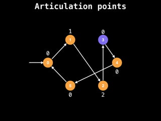 Articulation points
0
1 3
4
2
5
0
1
2
0
0
0
 