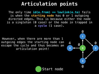 Articulation points
The only time id(e.from) == lowlink(e.to) fails
is when the starting node has 0 or 1 outgoing
directed edges. This is because either the node
is a singleton (0 case) or the node in trapped in
a cycle (1 case).
1
0
3
2
0
0
0
0
Start node
However, when there are more than 1
outgoing edges the starting node can
escape the cycle and thus becomes an
articulation point! 4
4
 