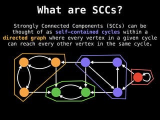 What are SCCs?
Strongly Connected Components (SCCs) can be
thought of as self-contained cycles within a
directed graph where every vertex in a given cycle
can reach every other vertex in the same cycle.
 