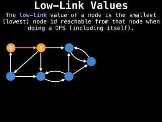 Low-Link Values
The low-link value of a node is the smallest
[lowest] node id reachable from that node when
doing a DFS (including itself).
1
0
 
