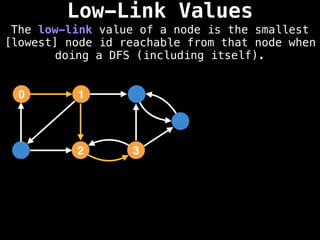 Low-Link Values
The low-link value of a node is the smallest
[lowest] node id reachable from that node when
doing a DFS (including itself).
1
0
2 3
 