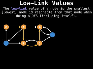 Low-Link Values
The low-link value of a node is the smallest
[lowest] node id reachable from that node when
doing a DFS (including itself).
1
0 4
2 3
 