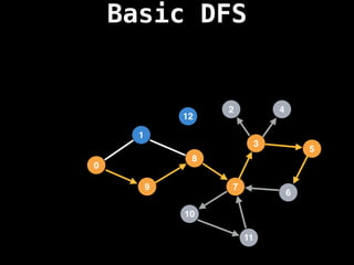 Basic DFS
7
3
11
10
8
6
9
1
2
5
4
12
0
 