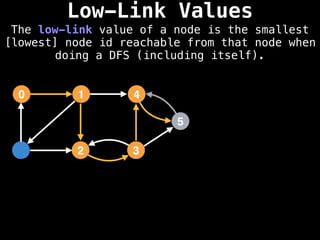 Low-Link Values
The low-link value of a node is the smallest
[lowest] node id reachable from that node when
doing a DFS (including itself).
1
0 4
2 3
5
 