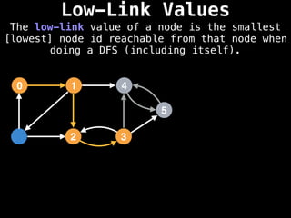 Low-Link Values
The low-link value of a node is the smallest
[lowest] node id reachable from that node when
doing a DFS (including itself).
1
0 4
2 3
5
 