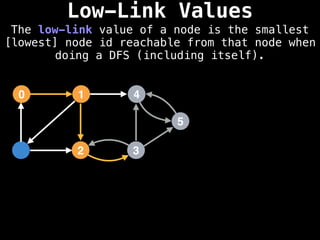Low-Link Values
The low-link value of a node is the smallest
[lowest] node id reachable from that node when
doing a DFS (including itself).
1
0 4
2 3
5
 