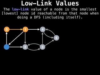 Low-Link Values
The low-link value of a node is the smallest
[lowest] node id reachable from that node when
doing a DFS (including itself).
1
0 4
2 3
5
 