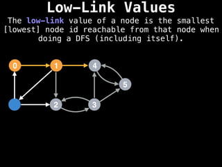 Low-Link Values
The low-link value of a node is the smallest
[lowest] node id reachable from that node when
doing a DFS (including itself).
1
0 4
2 3
5
 