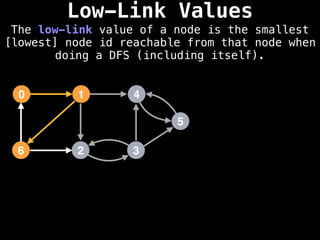 Low-Link Values
The low-link value of a node is the smallest
[lowest] node id reachable from that node when
doing a DFS (including itself).
1
0 4
2
6 3
5
 