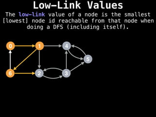 Low-Link Values
The low-link value of a node is the smallest
[lowest] node id reachable from that node when
doing a DFS (including itself).
1
0 4
2
6 3
5
 