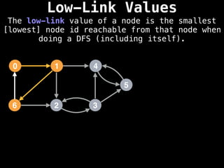 Low-Link Values
The low-link value of a node is the smallest
[lowest] node id reachable from that node when
doing a DFS (including itself).
1
0 4
2
6 3
5
 