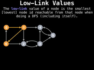 Low-Link Values
The low-link value of a node is the smallest
[lowest] node id reachable from that node when
doing a DFS (including itself).
1
0 4
2
6 3
5
 