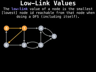 Low-Link Values
The low-link value of a node is the smallest
[lowest] node id reachable from that node when
doing a DFS (including itself).
1
0 4
2
6 3
5
 