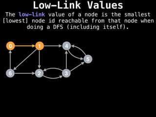 Low-Link Values
The low-link value of a node is the smallest
[lowest] node id reachable from that node when
doing a DFS (including itself).
1
0 4
2
6 3
5
 