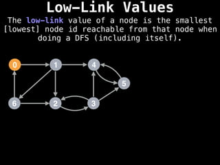 Low-Link Values
The low-link value of a node is the smallest
[lowest] node id reachable from that node when
doing a DFS (including itself).
1
0 4
2
6 3
5
 