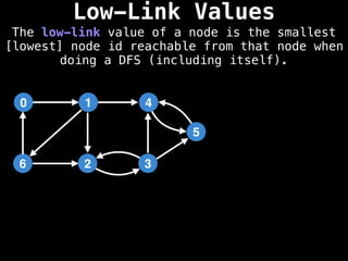 Low-Link Values
The low-link value of a node is the smallest
[lowest] node id reachable from that node when
doing a DFS (including itself).
1
0 4
2
6 3
5
 