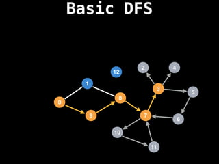 Basic DFS
7
3
11
10
8
6
9
1
2
5
4
12
0
 