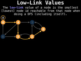 Low-Link Values
The low-link value of a node is the smallest
[lowest] node id reachable from that node when
doing a DFS (including itself).
4
6 1
3
5 2
0
0
 