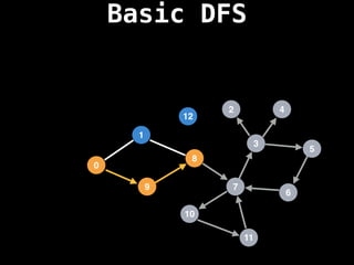Basic DFS
7
3
11
10
8
6
9
1
2
5
4
12
0
 