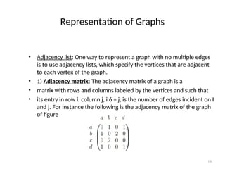 Graph Theory and Applications Basic Concepts | PPT