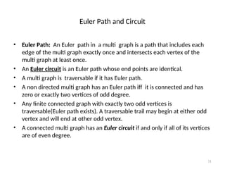 Graph Theory and Applications Basic Concepts | PPT