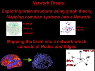 Consciousness, Graph theory and brain network tsc 2017 | PPTX