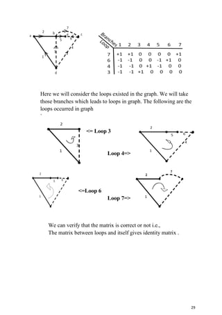 Graph theory and its applications | PDF